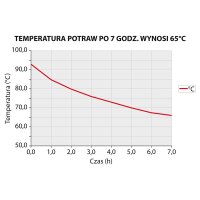 Thermobehälter aus rostfreiem Edelstahl, 35 Liter