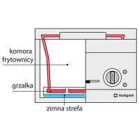 Elektro-Fritteuse als Standgerät, Unterbau offen, 400x700x850 mm, 10 L, 9 kW