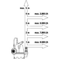 GARDENA Hochwasser-Set 10500 BASIC