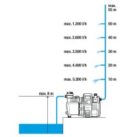 GARDENA Haus- & Gartenautomat 6000/6LCD inox