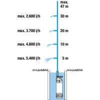 GARDENA Tauchdruckpumpe 6100/5 Inox automatic 1.100 W 5