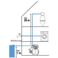 GARDENA Hauswasserwerk
3700/4