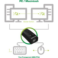 InLine® USB KM-Umschalter, 2 PCs, für Tastatur, Maus und Maus-Transfer