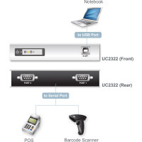 ATEN UC2322 USB-zu-Seriell RS-232 Hub 2-Port