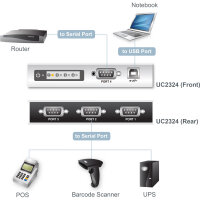 ATEN UC2324 USB-zu-Seriell RS-232 Hub 4-Port